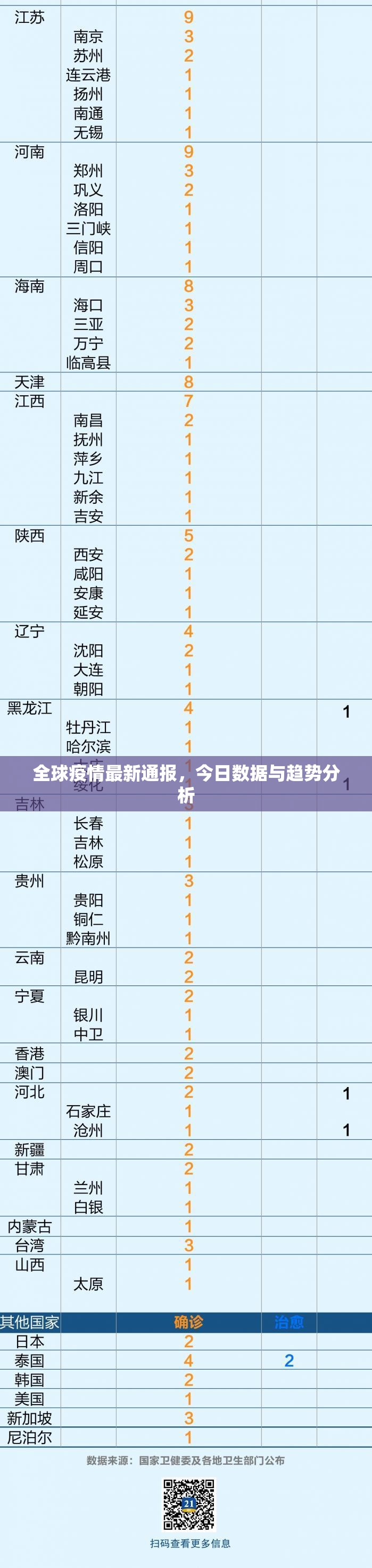 全球疫情最新通报，今日数据与趋势分析