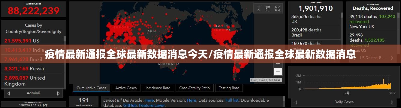 疫情最新通报全球最新数据消息今天/疫情最新通报全球最新数据消息