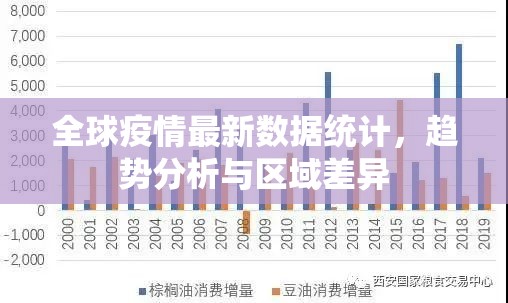 全球疫情最新数据统计，趋势分析与区域差异