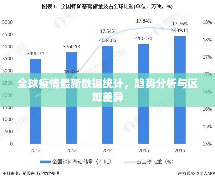 全球疫情最新数据统计，趋势分析与区域差异