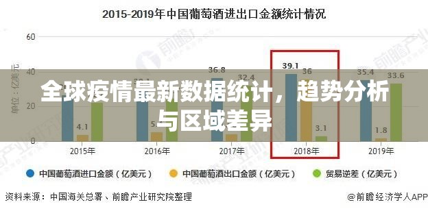 全球疫情最新数据统计，趋势分析与区域差异