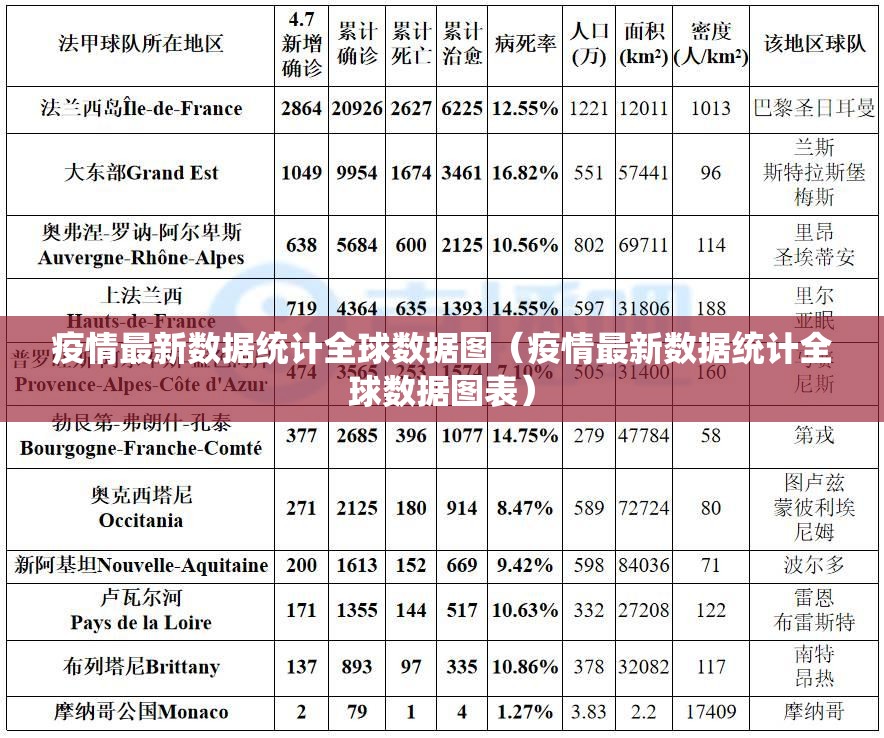 疫情最新数据统计全球数据图（疫情最新数据统计全球数据图表）