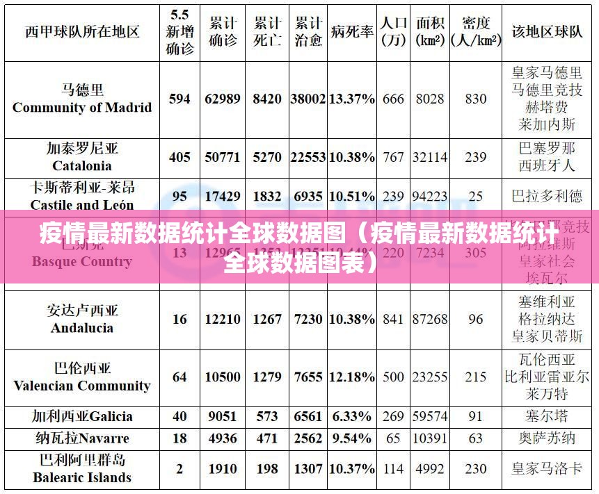 疫情最新数据统计全球数据图（疫情最新数据统计全球数据图表）