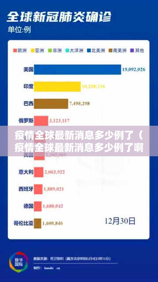 疫情全球最新消息多少例了（疫情全球最新消息多少例了啊）