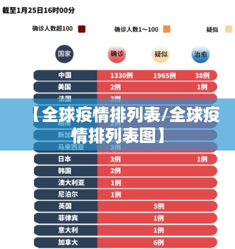 【全球疫情排列表/全球疫情排列表图】
