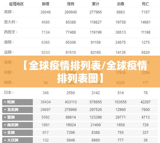 【全球疫情排列表/全球疫情排列表图】