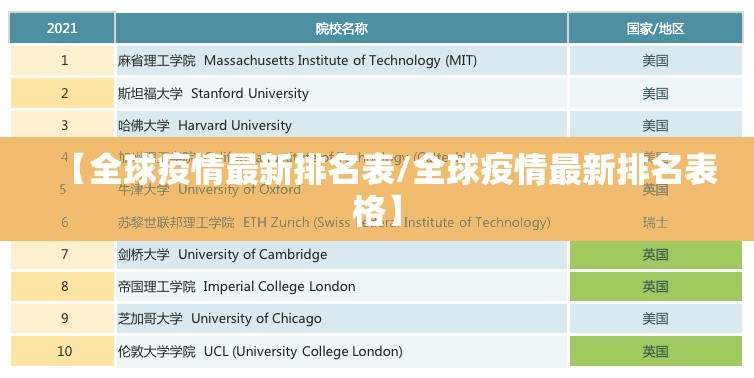 【全球疫情最新排名表/全球疫情最新排名表格】
