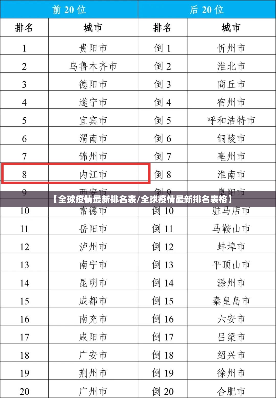 【全球疫情最新排名表/全球疫情最新排名表格】