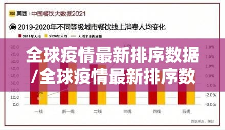全球疫情最新排序数据/全球疫情最新排序数据图