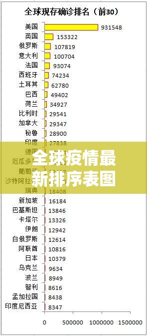 全球疫情最新排序表图/全球疫情最新排序表