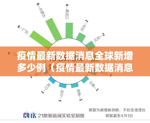 疫情最新数据消息全球新增多少例（疫情最新数据消息全球新增多少例了）