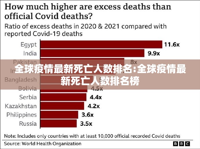 全球疫情最新死亡人数排名:全球疫情最新死亡人数排名榜