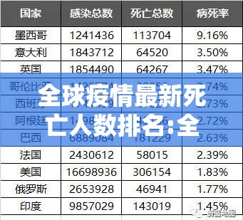 全球疫情最新死亡人数排名:全球疫情最新死亡人数排名榜