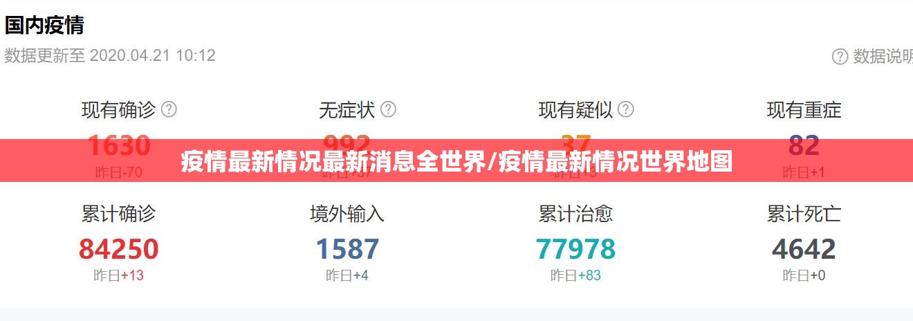 疫情最新情况最新消息全世界/疫情最新情况世界地图