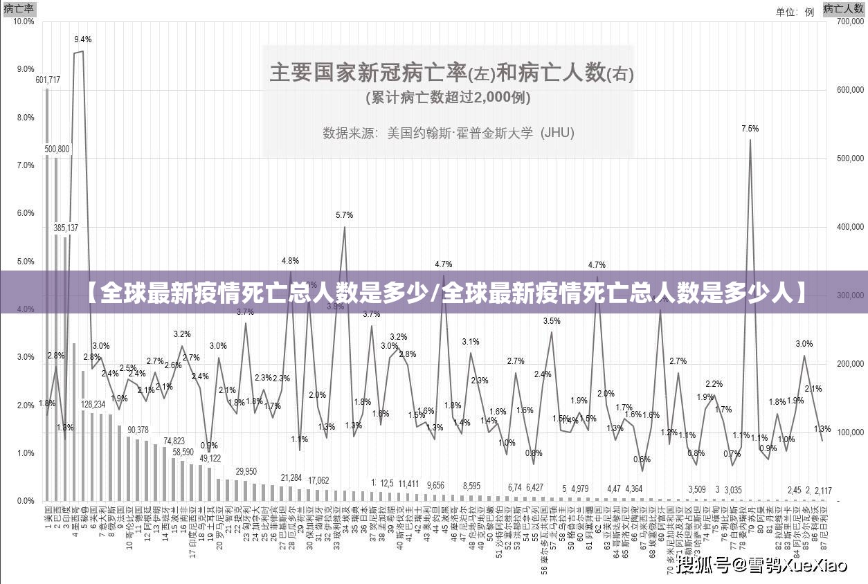 【全球最新疫情死亡总人数是多少/全球最新疫情死亡总人数是多少人】