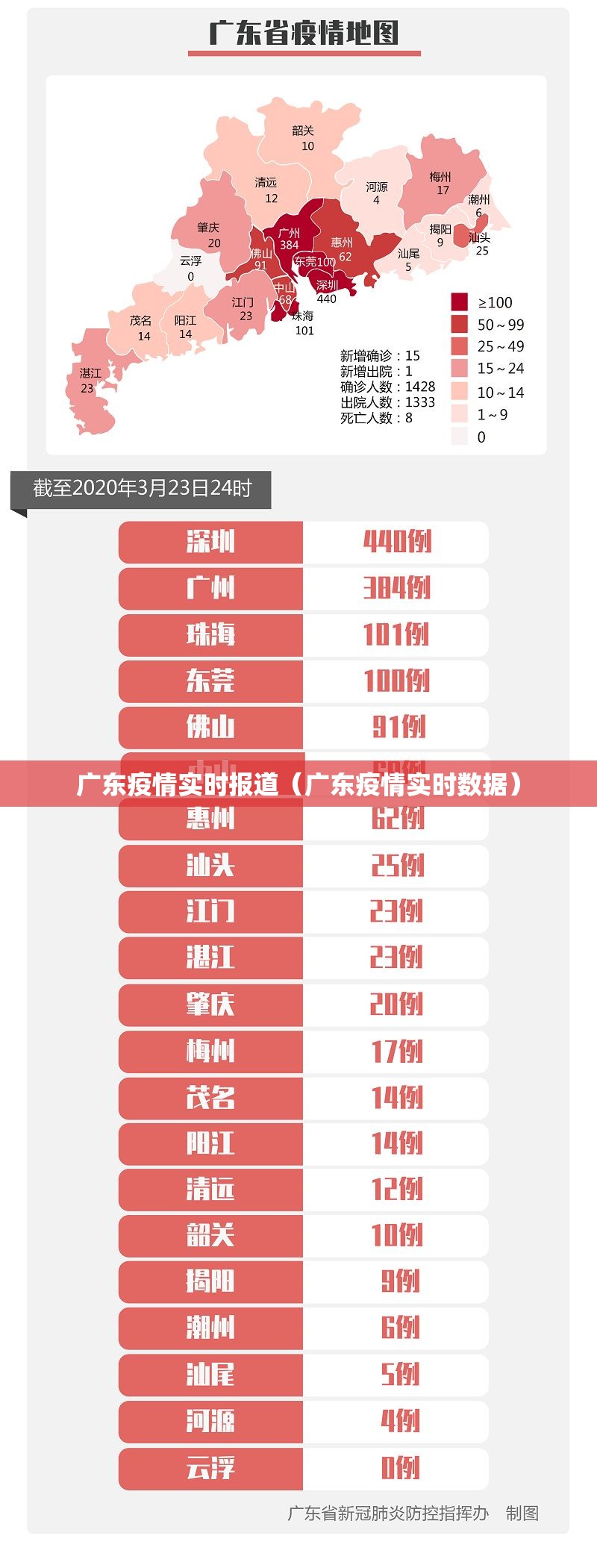 广东疫情实时报道（广东疫情实时数据）