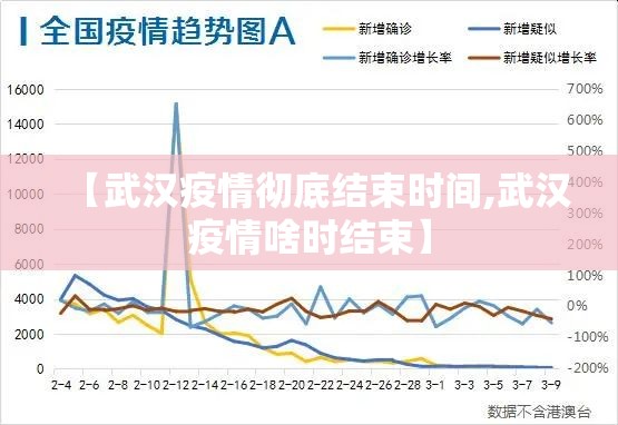 【武汉疫情彻底结束时间,武汉疫情啥时结束】