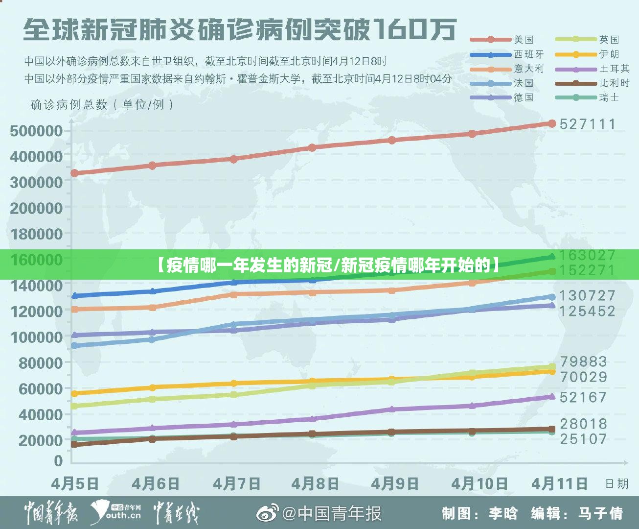 【疫情哪一年发生的新冠/新冠疫情哪年开始的】
