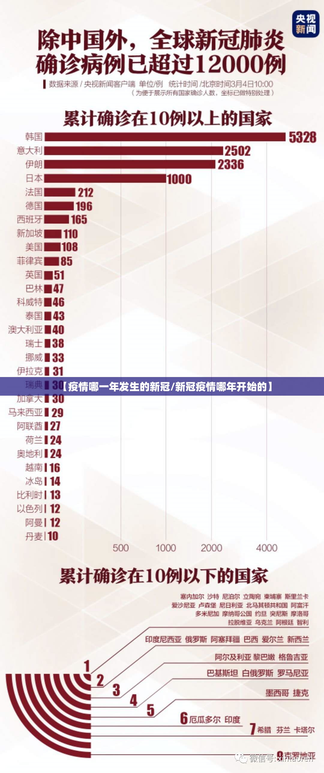【疫情哪一年发生的新冠/新冠疫情哪年开始的】