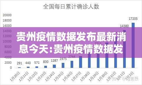 贵州疫情数据发布最新消息今天:贵州疫情数据发布最新消息今天封城了