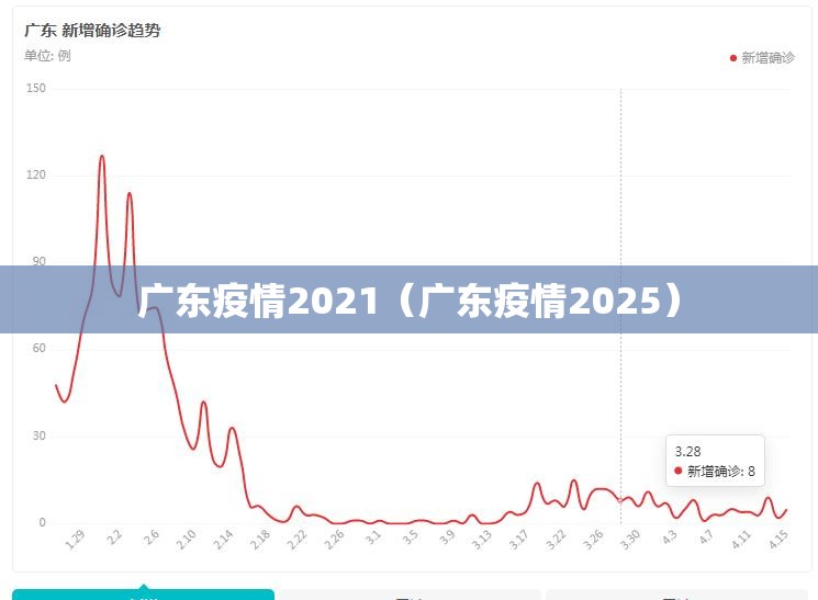 广东疫情2021（广东疫情2025）