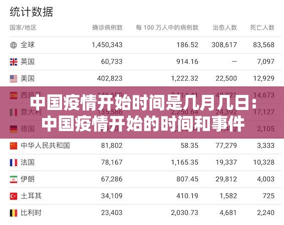 中国疫情开始时间是几月几日:中国疫情开始的时间和事件