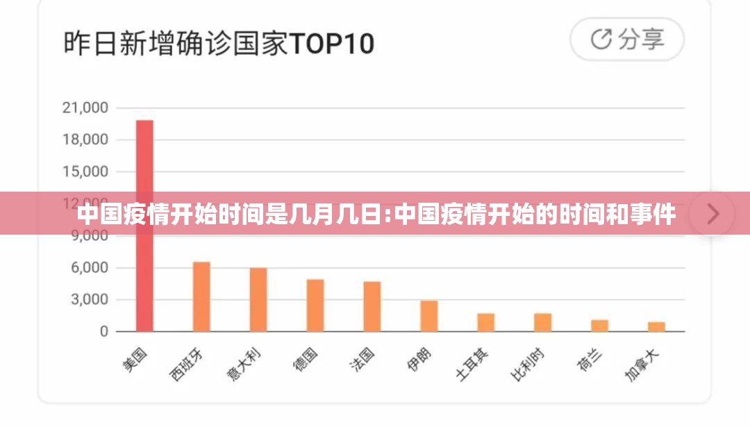 中国疫情开始时间是几月几日:中国疫情开始的时间和事件
