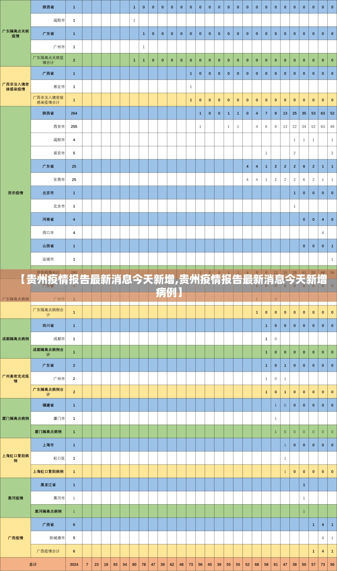 郑州 西安 疫情最新消息/郑州 西安 疫情