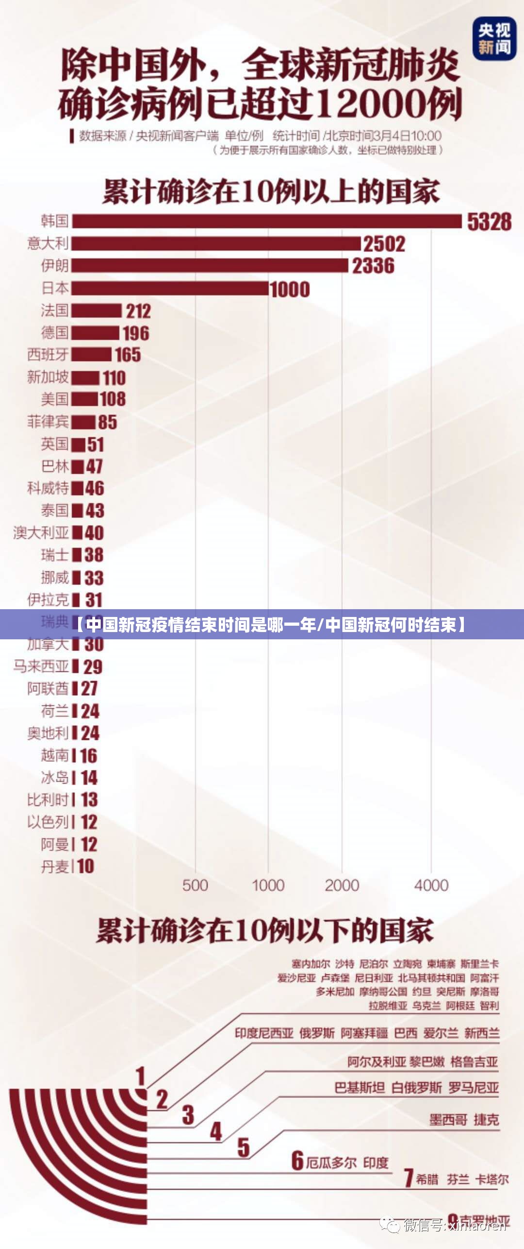 【中国新冠疫情结束时间是哪一年/中国新冠何时结束】