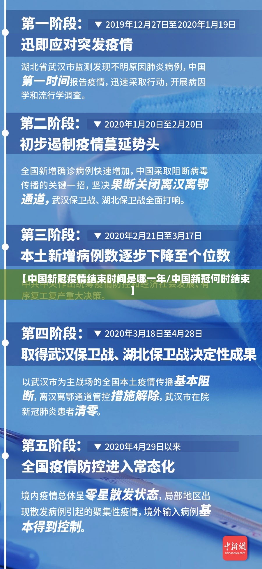 【中国新冠疫情结束时间是哪一年/中国新冠何时结束】