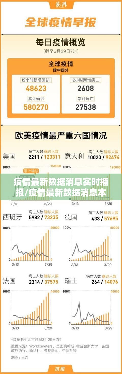 疫情最新数据消息实时播报/疫情最新数据消息本地宝