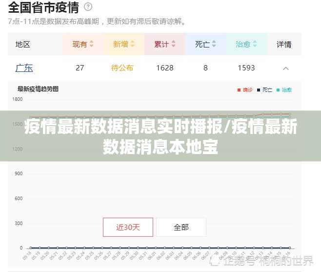 疫情最新数据消息实时播报/疫情最新数据消息本地宝