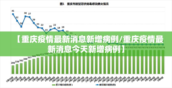 【重庆疫情最新消息新增病例/重庆疫情最新消息今天新增病例】
