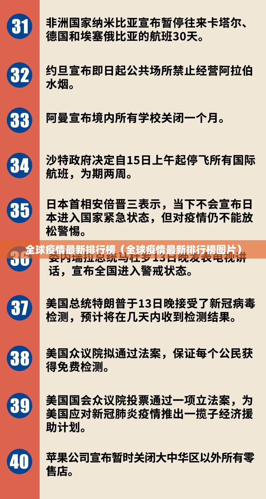 全球疫情最新排行榜（全球疫情最新排行榜图片）