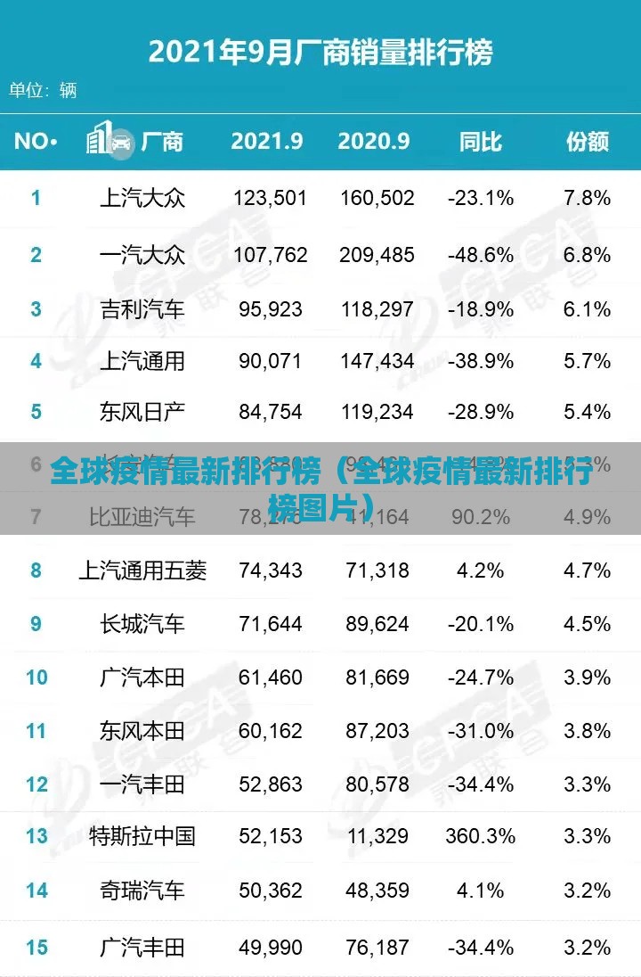 全球疫情最新排行榜（全球疫情最新排行榜图片）