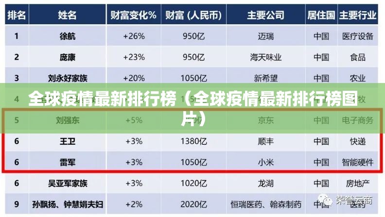 全球疫情最新排行榜（全球疫情最新排行榜图片）