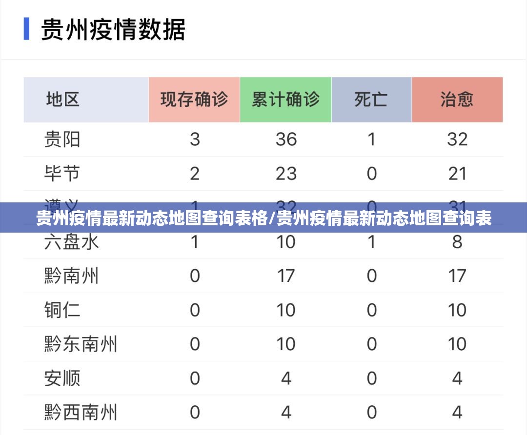 贵州疫情最新动态地图查询表格/贵州疫情最新动态地图查询表