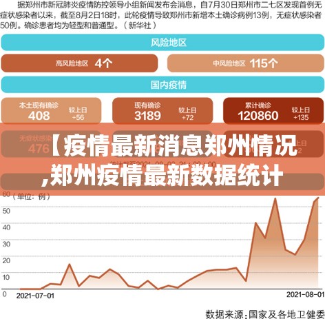 【疫情最新消息郑州情况,郑州疫情最新数据统计】