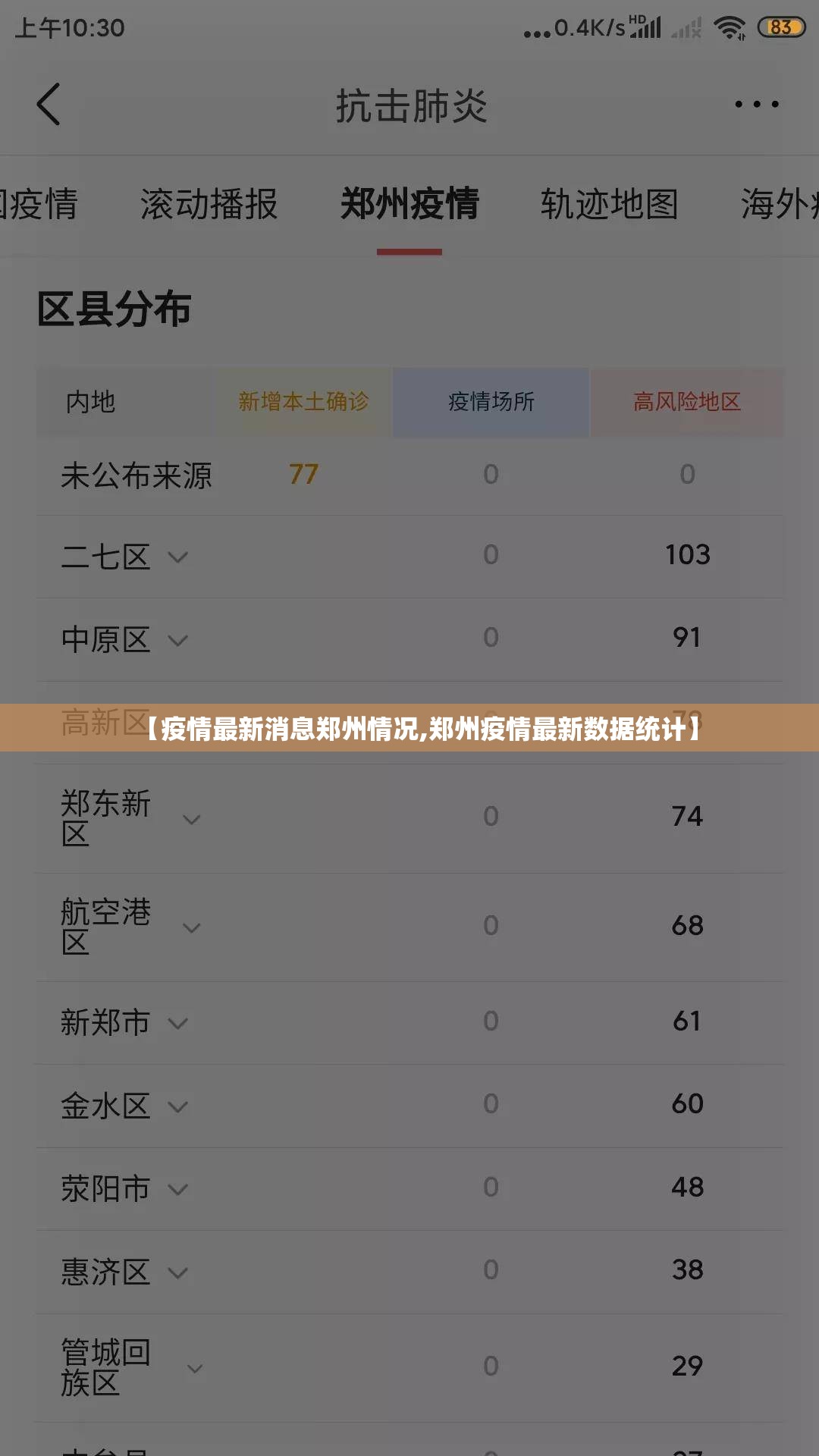 【疫情最新消息郑州情况,郑州疫情最新数据统计】
