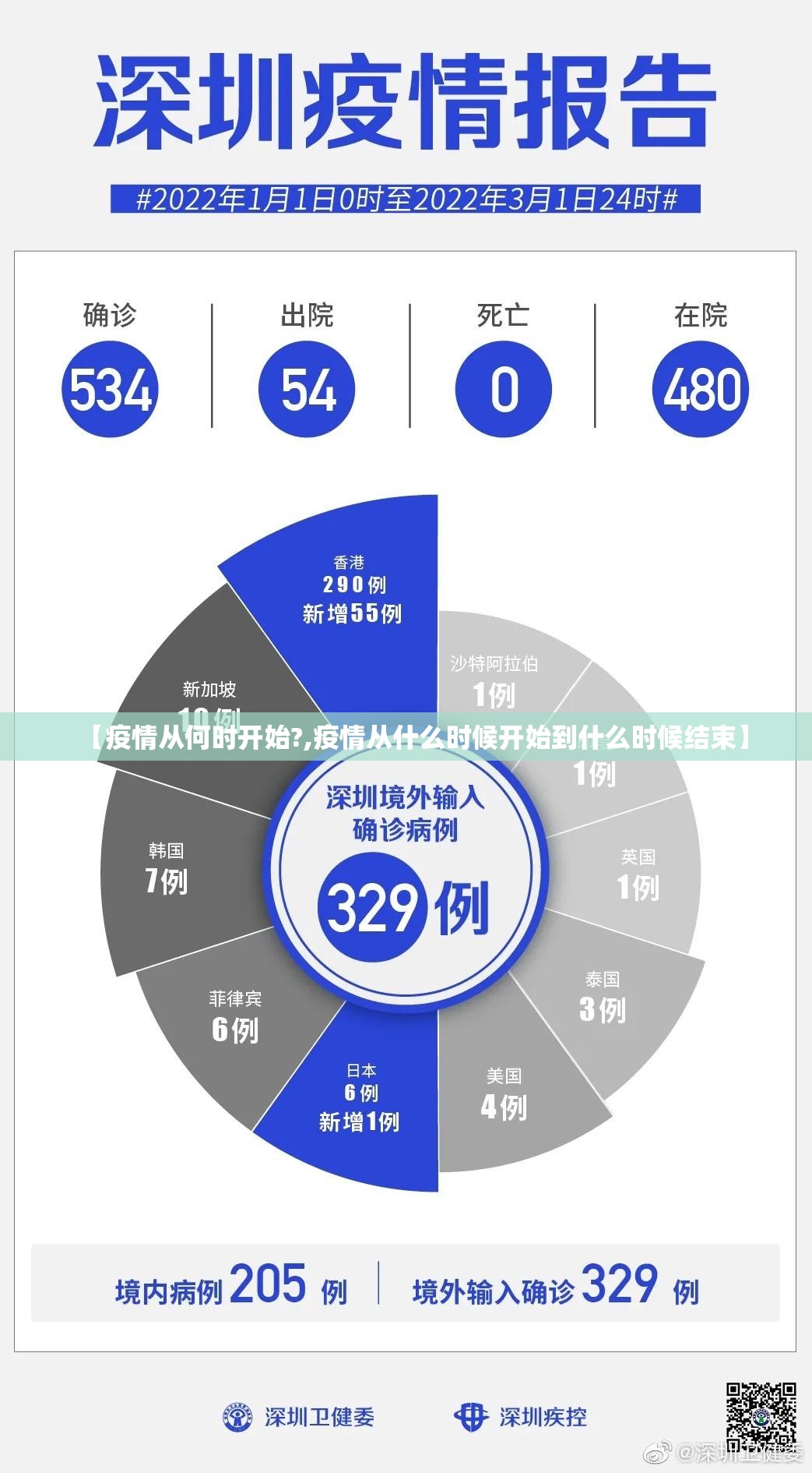 【疫情从何时开始?,疫情从什么时候开始到什么时候结束】