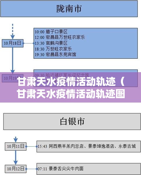 甘肃天水疫情活动轨迹（甘肃天水疫情活动轨迹图）