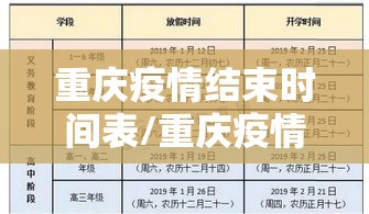 重庆疫情结束时间表/重庆疫情结束时间表最新