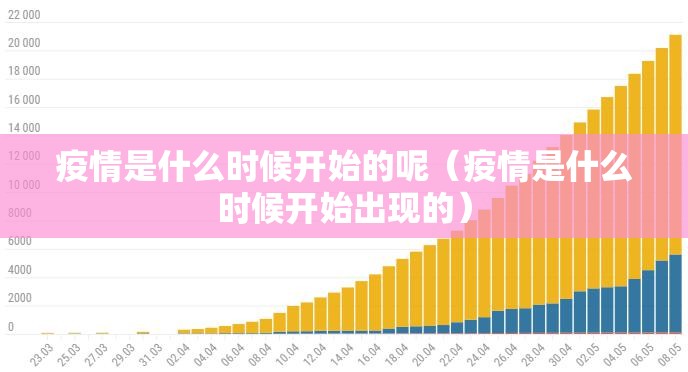 疫情是什么时候开始的呢（疫情是什么时候开始出现的）