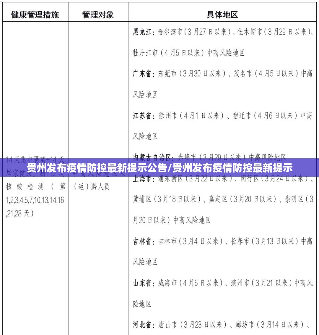 贵州发布疫情防控最新提示公告/贵州发布疫情防控最新提示