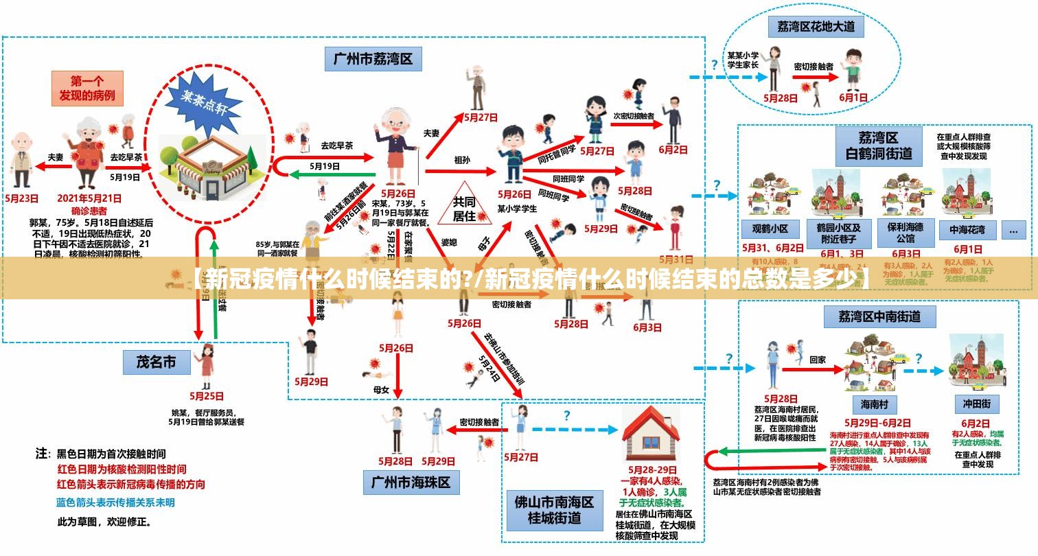 【新冠疫情什么时候结束的?/新冠疫情什么时候结束的总数是多少】