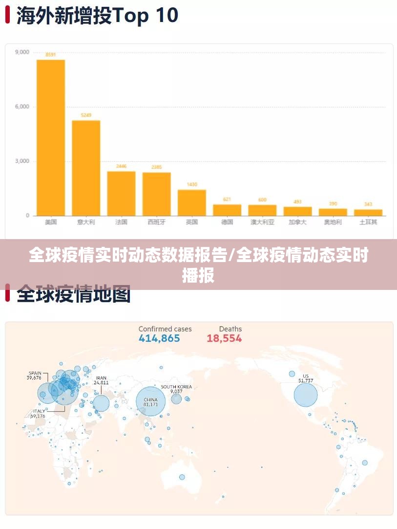 全球疫情实时动态数据报告/全球疫情动态实时播报