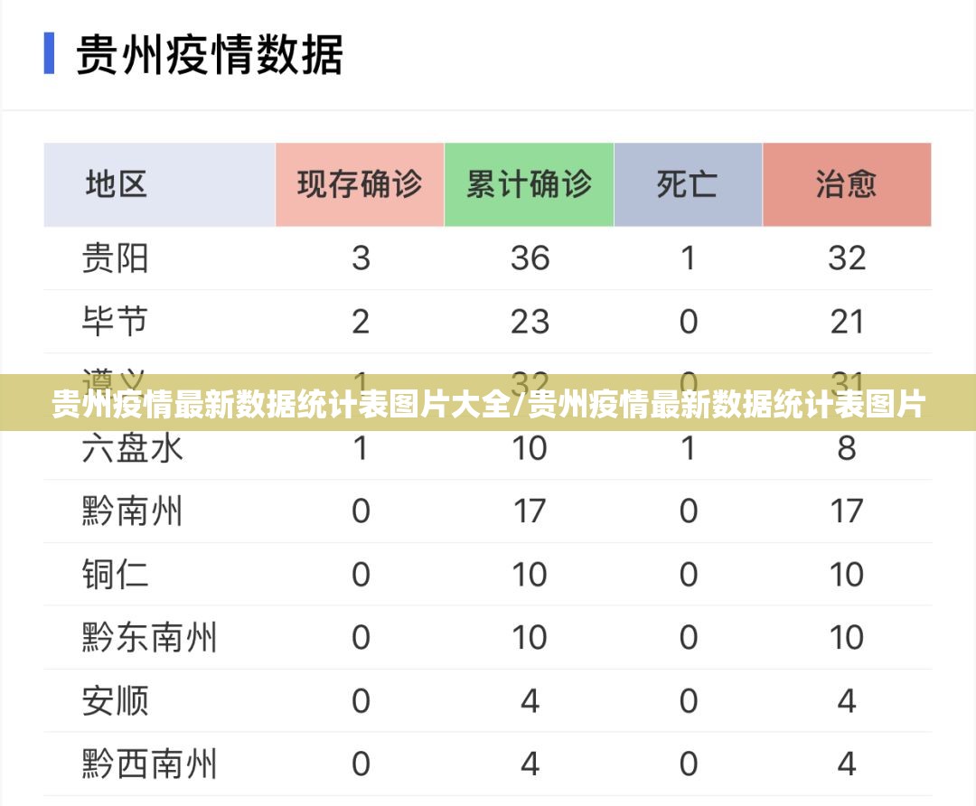 贵州疫情最新数据统计表图片大全/贵州疫情最新数据统计表图片