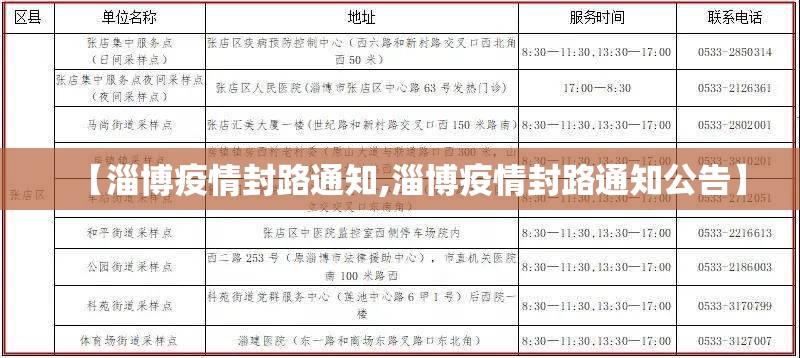【淄博疫情封路通知,淄博疫情封路通知公告】