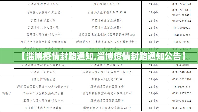 【淄博疫情封路通知,淄博疫情封路通知公告】