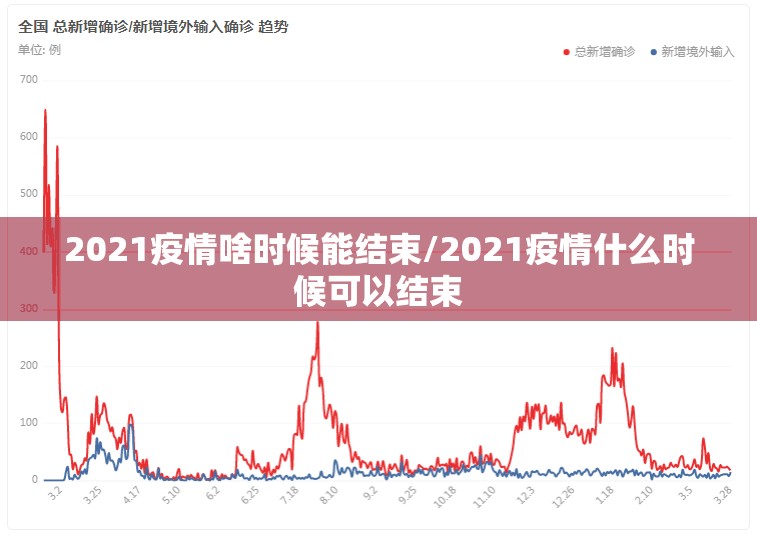 2021疫情啥时候能结束/2021疫情什么时候可以结束